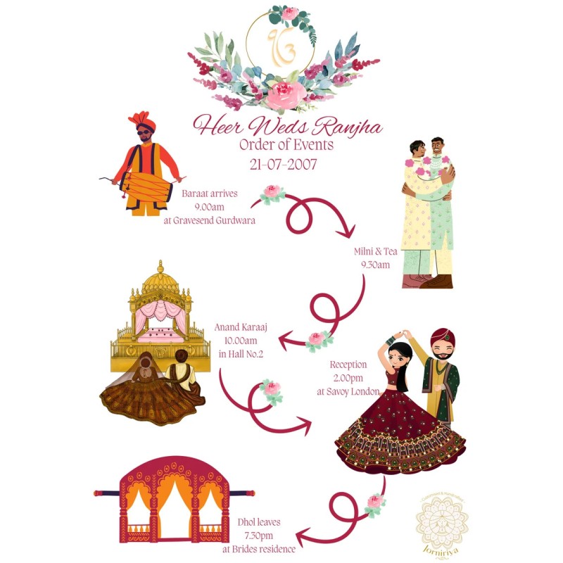 Sikh wedding order of events