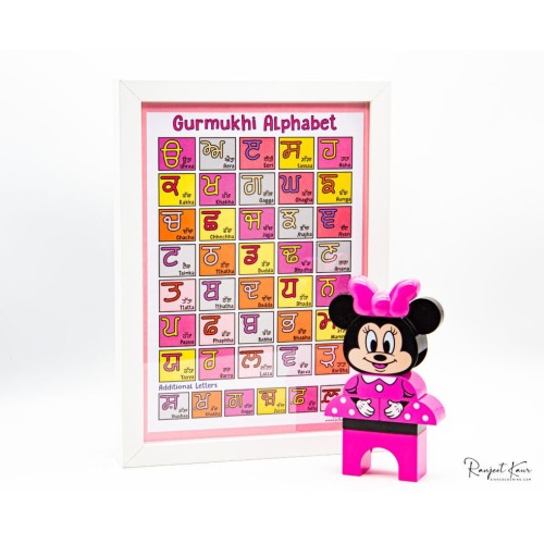 Gurmukhi Punjabi Alphabet Poster